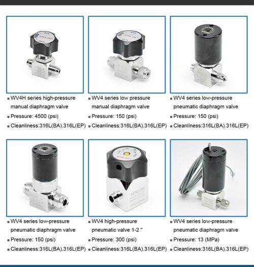 Latest company news about Ultra High Purity Diaphragm Valve Market Surges in 2025: Demand Grows Across Semiconductor and Pharmaceutical Industries