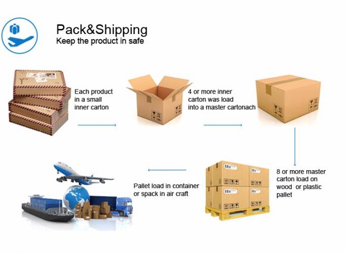 Diaphragm Magnetic Irrigation Solenoid Valve AC24V For Water 5